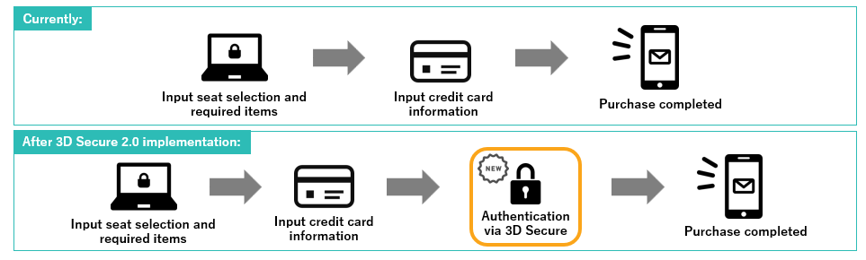 Payment steps